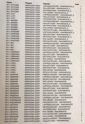 [VIDEO] Jak były burmistrz Rakoniewic ponad 200 razy dostał się do specjalistów w ramach NFZ? I jak został nagle inwalidą? Czy w ciągu 5 lat każdy obywatel może postarać się o rentę poprzez Centrum Medyczne w Rakoniewicach?