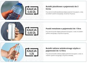 [VIDEO] Kaucja za butelki i puszki od października. Ile dostaniesz i gdzie oddasz?