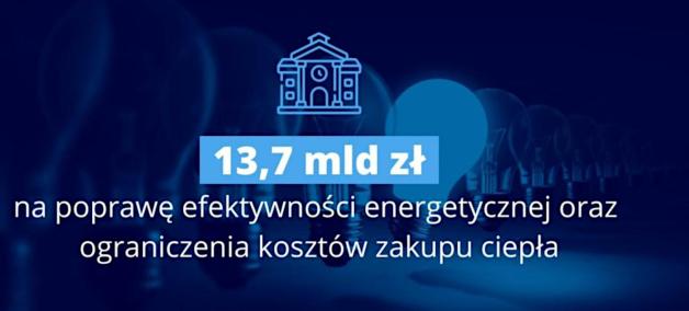 Dodatkowe środki na poprawę efektywności energetycznej szkół i przedszkoli